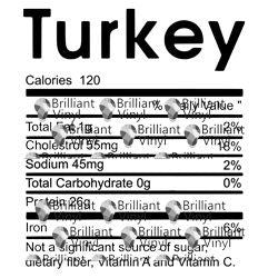 Turkey Nutrition Facts